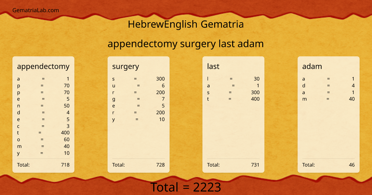 appendectomy surgery last adam in hebrewEnglish Gematria